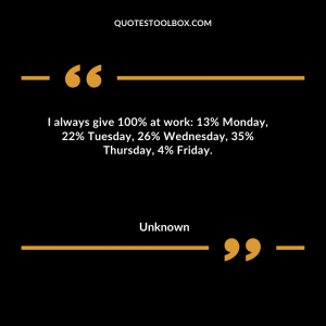 I always give 100% at work 13% Monday, 22% Tuesday, 26% Wednesday, 35% Thursday, 4% Friday
